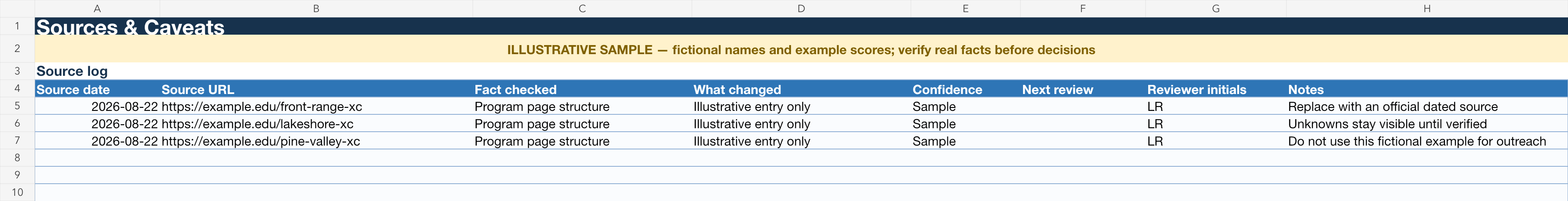 Fictional source log with source date, URL, fact checked, confidence, reviewer, and notes